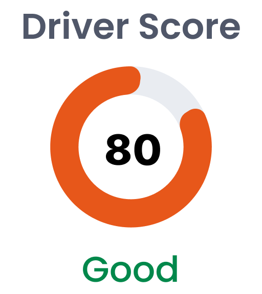 Driver Score